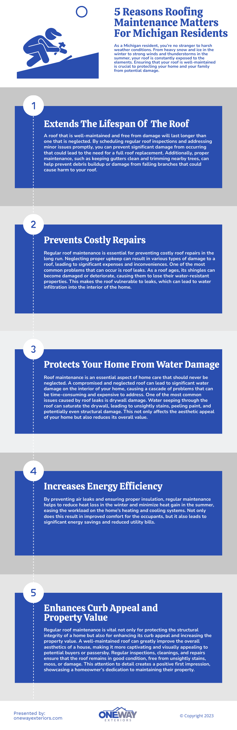 Roofing Maintenance Roofing Maintenance