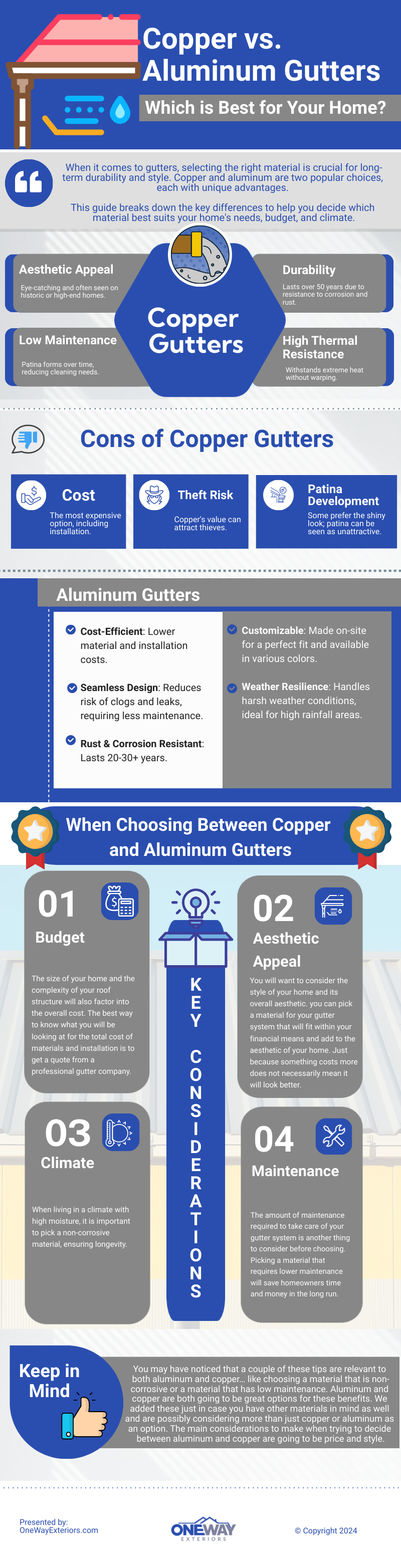 Copper vs. Aluminum Gutters: Discover the Best Fit for Your Home 
