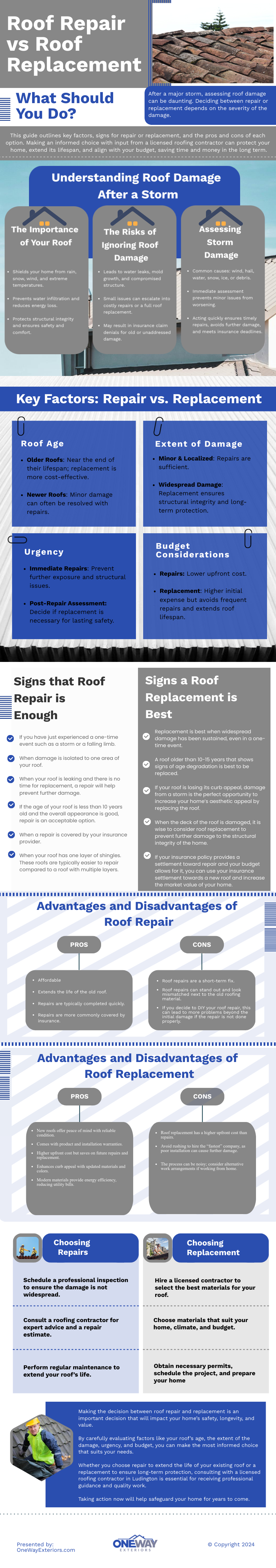 Roof Repair vs Roof Replacement: What Should You Do?