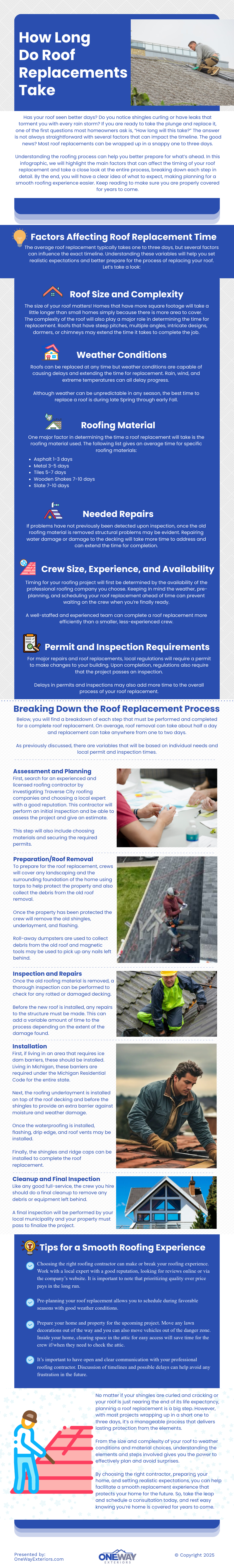 How Long Do Roof Replacements Take?
