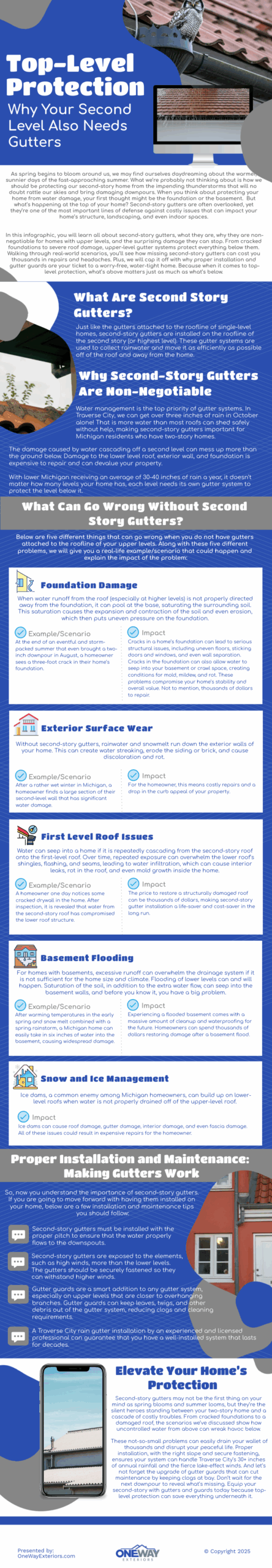 Top-Level Protection: Why Your Second Level Also Needs Gutters