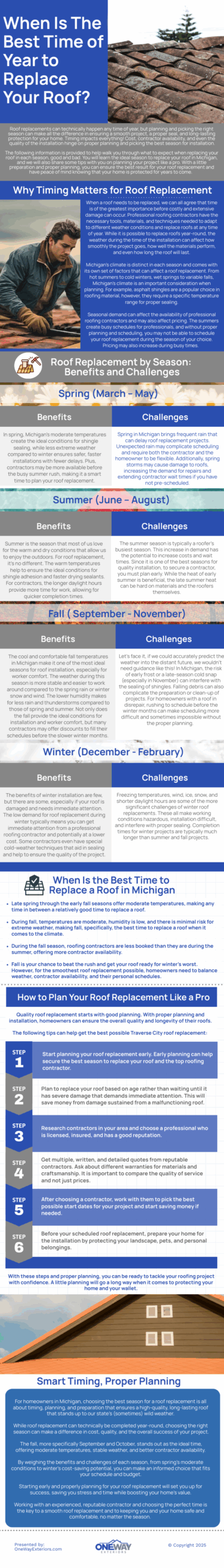 When Is The Best Time of Year to Replace Your Roof?