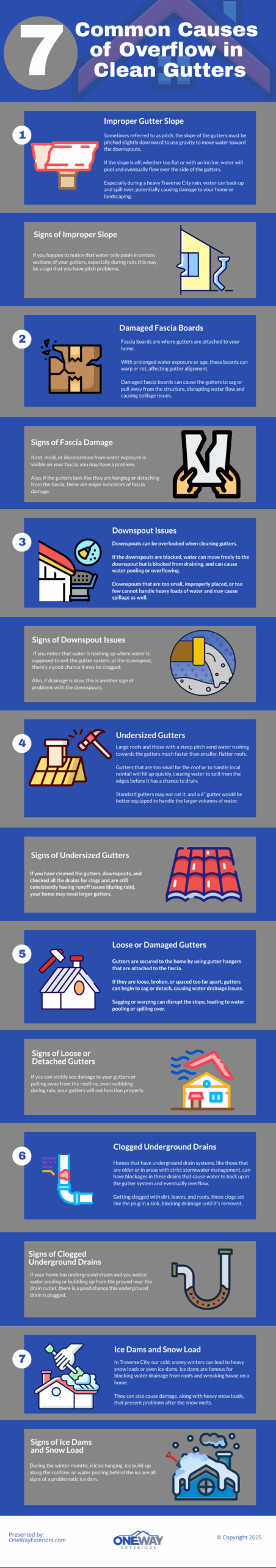 Clean Gutters Still Overflowing? Common Causes and Solutions